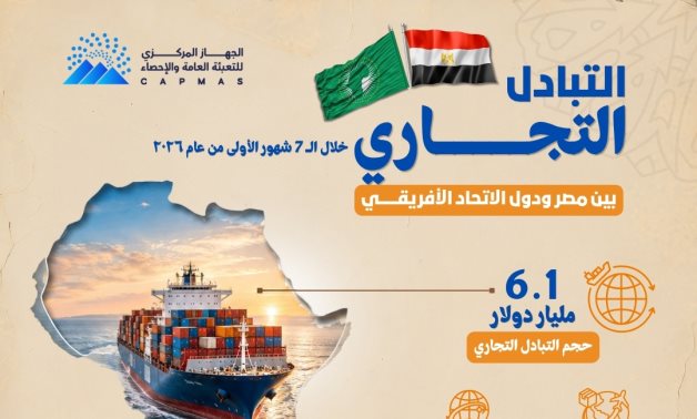 11.8% ارتفاعًــا فــى قيمة التبــادل التجــاري بين مصــر ودول الاتحــاد الإفريقــى خلال السبعــة أشهــر الأولــى من عــام 2026