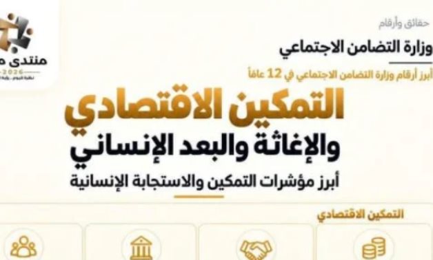 منتدى مصر 2026.. 13.5 مليار جنيه تكلفة مشروعات التمكين الاقتصادي