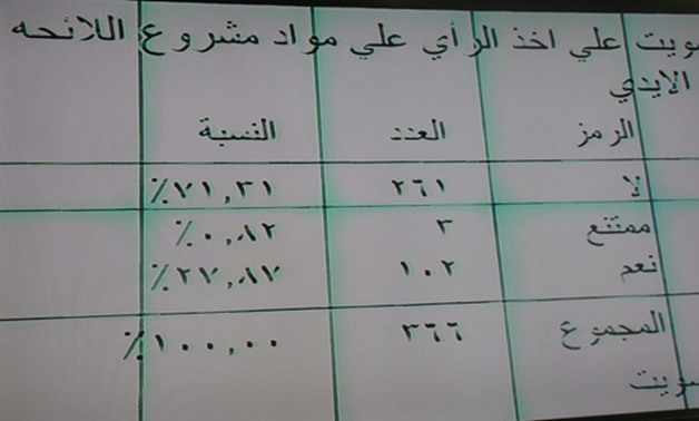 البرلمان يوافق مبدئيًا على مشروع قانون اللائحة الداخلية لمجلس النواب