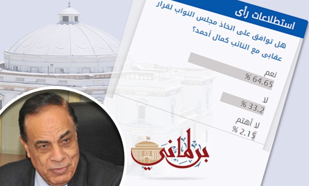 64.65 % من قراء "برلمانى" يوافقون على اتخاذ قرار عقابى مع النائب كمال أحمد 