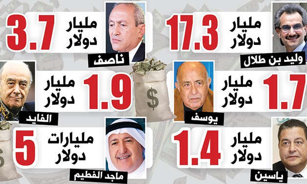 أغنى 6 رجال فى مصر