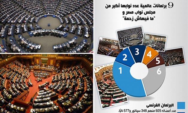انفوجراف.. 9 برلمانات عدد نوابها أكبر من البرلمان المصرى.. لكنها أجمل وأكثر تنظيما