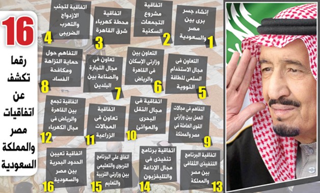 بالإنفوجراف.. 16 رقما تكشف عن قائمة الاتفاقيات بين مصر والمملكة السعودية اليوم