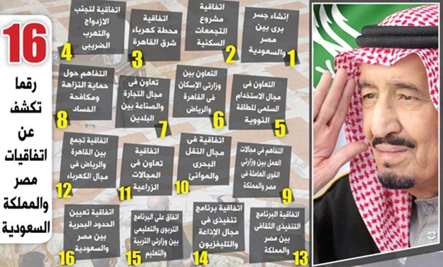 بالإنفو.. 16 رقمًا تكشف عن قائمة الاتفاقيات بين مصر والمملكة السعودية 