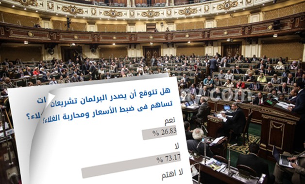 73.17% من قراء "برلمانى" يتوقعون عدم إصدار البرلمان تشريعات تساهم فى ضبط الأسعار