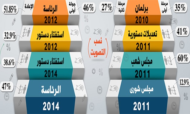 ضعف التصويت.. "التهمة الباطلة"