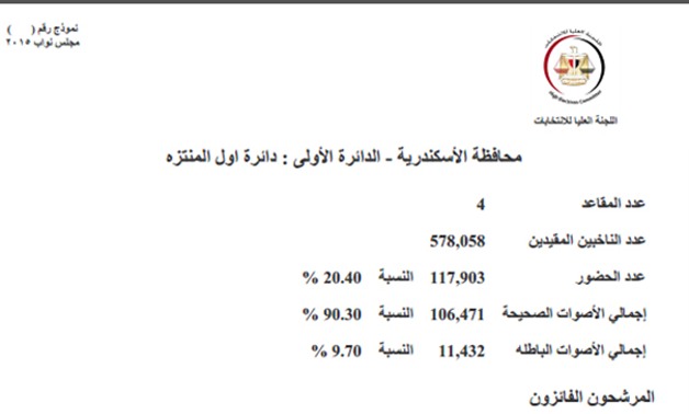 "برلمانى" ينشر أسماء المرشحين لجولة الإعادة بـ"الأسكندرية"