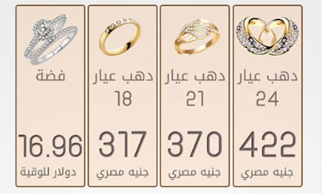 بالإنفوجراف.. تعرف على أسعار الذهب والفضة والعملات والسلع الغذائية