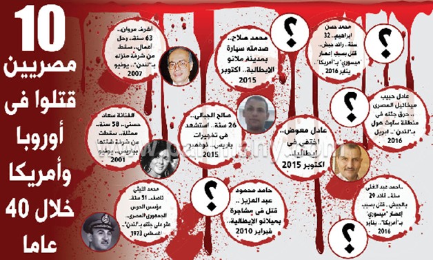 بالإنفوجراف.. 10 مصريين قتلوا فى أوروبا وأمريكا خلال 40 عامًا