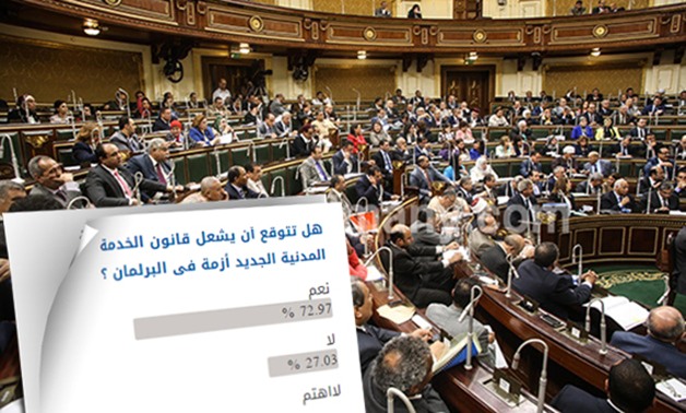 72.97% من قراء برلمانى يتوقعون عدم إشعال قانون الخدمة المدنية الجديد أزمة فى البرلمان