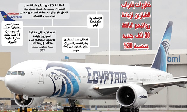 بالإنفوجراف.. تطورات إضراب الطيارين لزيادة رواتبهم البالغة 30 ألف جنيه بنسبة 30%