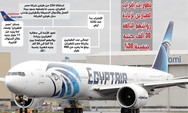 إنفوجراف اليوم.. تطورات إضراب الطيارين لزيادة رواتبهم البالغة 30 ألف جنيه بنسبة 30%