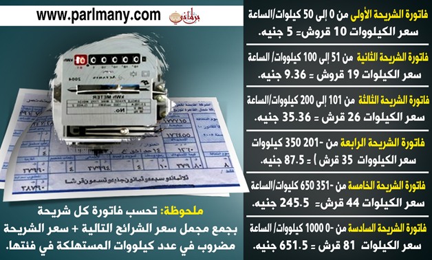 طريقة حساب فاتورة الكهرباء المنزلى 2016 مع زيادة أسعارها من يونيو القادم ؟! 