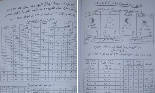 ننشر إمساكية شهر رمضان.. والمتوسط اليومى للصوم 15 ساعة و50 دقيقة