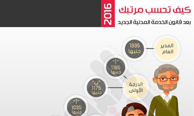 مرتبك بعد الخدمة المدنية.. كيف تحسب دخلك وفق نصوص القانون الجديد (إنفوجراف)