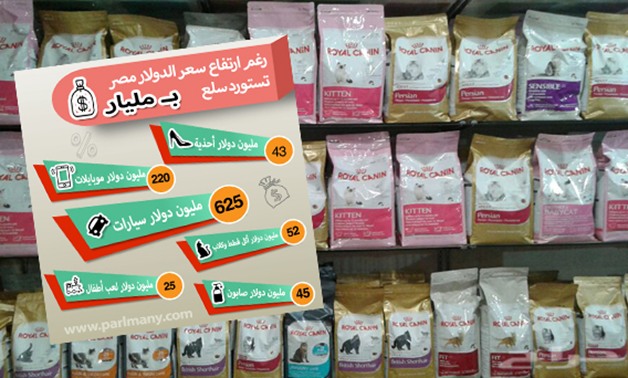 بالإنفوجراف.. تقرير رسمى: المصريون يستوردون أكل كلاب بـ52 مليون دولار خلال أربعة أشهر