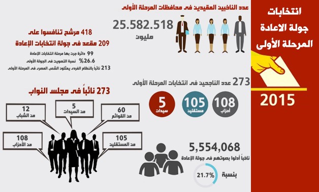 بالأرقام.. دليلك للمرحلة الأولى