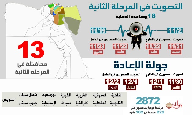 خريطة المرحلة الثانية من الانتخابات