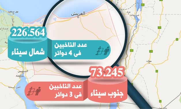 سيناء.. انتخابات تحت الحظر