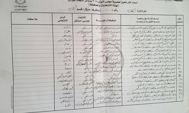 رسميا وبالأسماء.. 51 مرشحا يخوضون انتخابات السويس واستبعاد محبوس فى قضية آثار