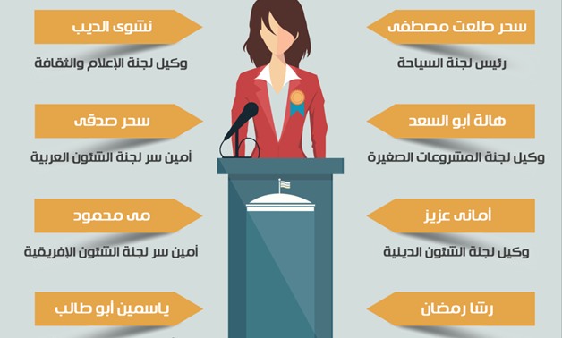 إنفوجراف.. 8 نائبات يمثلن المرأة فى قيادة هيئات مكاتب لجان البرلمان