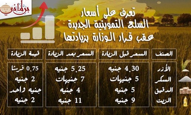 إنفوجراف.. تعرف على أسعار السلع التموينية الجديدة عقب قرار الوزارة بزيادتها