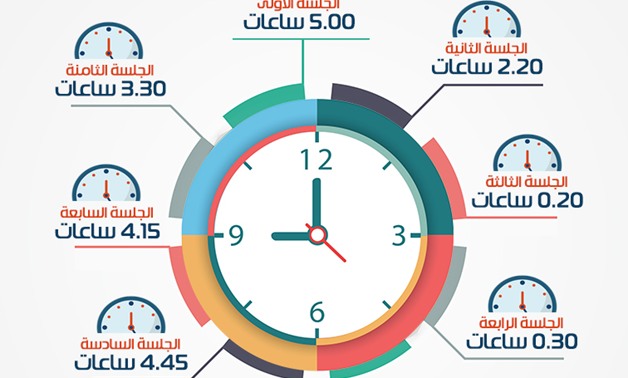 بالإنفوجراف.. مجلس النواب ينعقد لمدة 27 ساعة منذ بداية دور الانعقاد الثانى