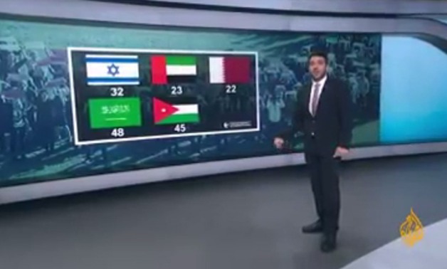 فضيحة بالفيديو.. الجزيرة تواصل نشر سياستها التدميرية وتضع علم إسرائيل وسط الدول العربية