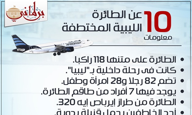 بالإنفوجراف.. 10 معلومات عن الطائرة الليبية المختطفة