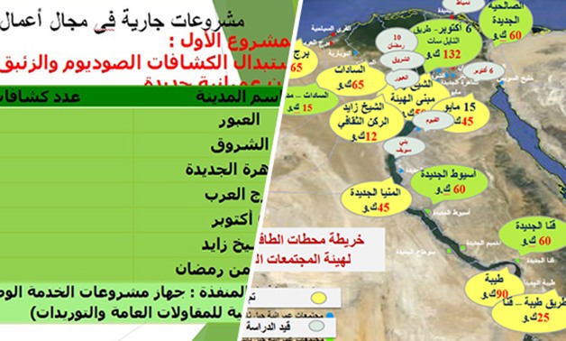 ننشر خطة ترشيد الطاقة بالمدن الجديدة.. والمحطات الشمسية توفر 60% من فاتورة الكهرباء