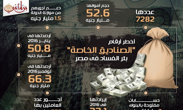 انفوجراف.. أخطر أرقام "الصناديق الخاصة".. بئر الفساد فى مصر