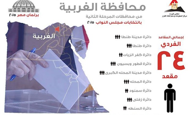 مركز معلومات مجلس الوزراء ينشر بيانًا بمقاعد محافظتى الغربية وبورسعيد