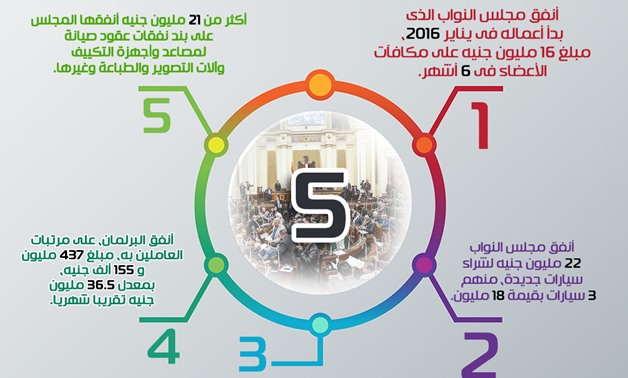 انفوجراف.. أبرز 5 أرقام فى الحساب الختامى لموازنة مجلس النواب 