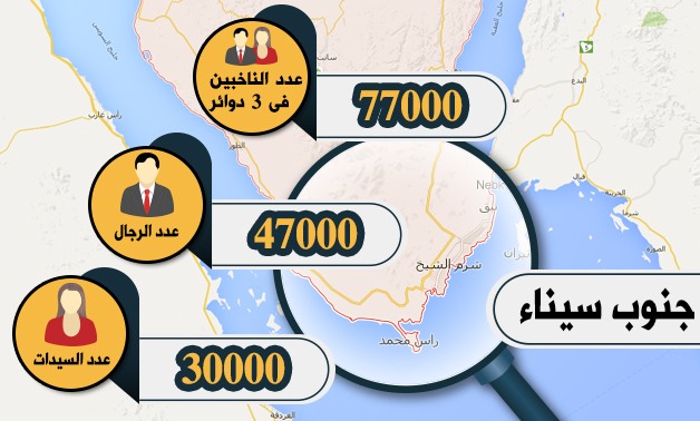 خريطة الانتخابات بجنوب سيناء