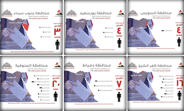 بالصور.. "معلومات الوزراء" ينشر بيانًا بعدد المقاعد الفردى بمحافظات المرحلة الثانية