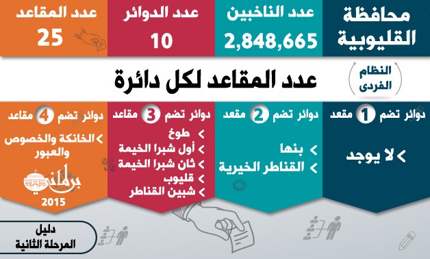 خريطة المقاعد بالقليوبية