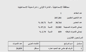 نتيجة الإسماعيلية