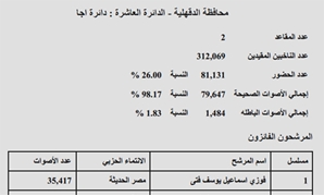 النتيجة الرسمية لدائرة أجا