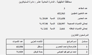 دائرة "السنبلاوين" بمحافظة الدقهلية