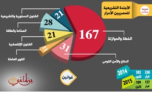 أجندة تشريع "المصريين الأحرار"
