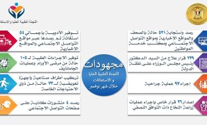 مجهودات اللجنة الطبية العليا خلال شهر نوفمبر - صورة ارشيفية 