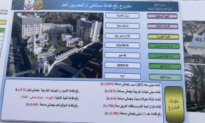 بسعة 287 سرير .. أبرز تفاصيل مشروع رفع كفاءة مستشفي أم المصريين 