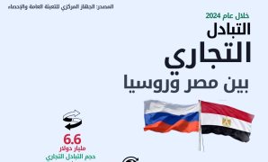 المركزى للإحصاء: حوالى 300 ألف وحدة مغلقة خاضعة لنظام الإيجار القديم