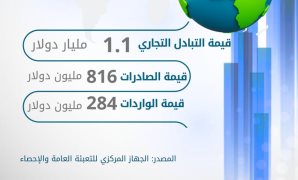 النائب حازم الجندي: القمة العربية ببغداد فرصة حاسمة لاستعادة الدور العربي