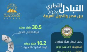 مصر أكتوبر: قمة العراق تستهدف لم الشمل وتوحيد الجهود من أجل مصلحة المنطقة على كافة الأصعدة 