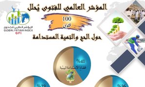 عليك سلام الله في عرفات.. الحجاج يتأهبون للتصعيد لعرفات.. رئيس بعثة الحج: المخيمات المكيفة جاهزة لاستقبال ضيوف الرحمن..أسطول أتوبيسات مكيفة للتصعيد.. ويشدد على ضرورة ارتداء كارت نسك والابتعاد عن الشمس