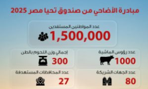 الرئيس السيسى يتبادل التهنئة مع ملوك ورؤساء وأمراء الدول العربية والإسلامية