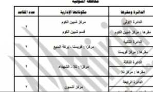 تفاصيل دوائر النظام الفردى لانتخابات 2025 بمحافظة المنوفية وفقا للقانون