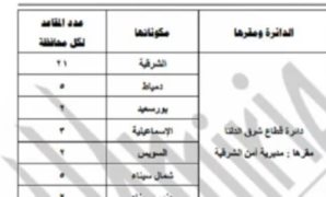 اشتراك للسفر بالدرجة الأولى الممتازة لكل عضو بـ"الشيوخ".. اعرف التفاصيل