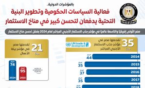 الحكومة: المستشفيات الحكومية ستظل مملوكة للدولة وتقدم خدماتها للمواطنين بشكل طبيعي  